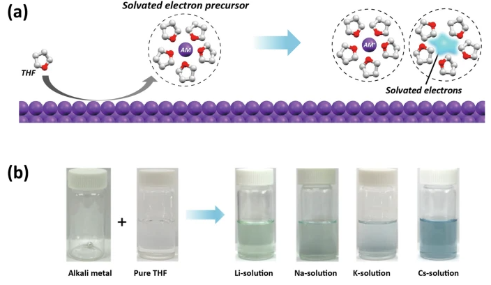 Extraction and usage of free electrons from alkali metals at room temperature (Comm. Mater., 2026)